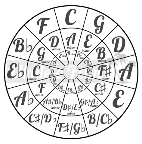 How To Make a Chord Progression With the Circle of Fifths