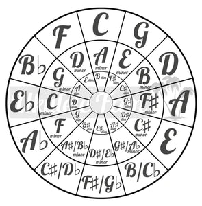 How To Make a Chord Progression With the Circle of Fifths