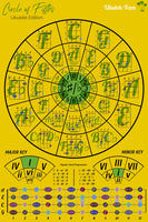 Yellow Ukulele Theory Poster