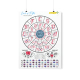 Circle Of Fifths Poster